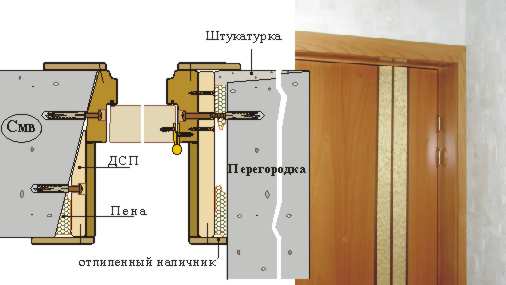 Что считается перепланировкой квартиры